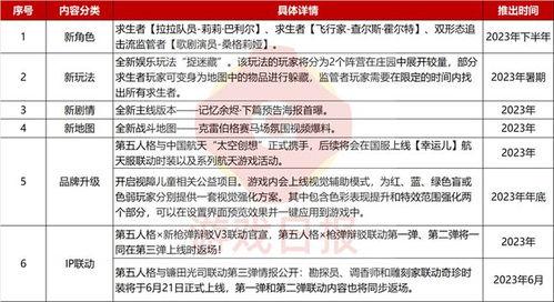 第五周年爆料新闻内容有哪些,揭秘重大爆料与精彩瞬间